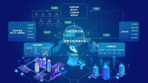 新基建浪潮下的工業(yè)互聯(lián)網(wǎng)網(wǎng)絡技術服務