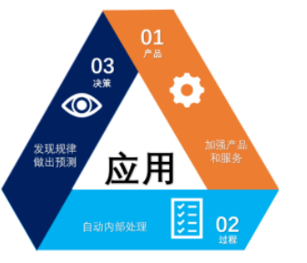 2017年中國人工智能行業技術現狀與未來趨勢預測