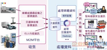 大數據處理技術的活用實例 從數據到價值的躍遷