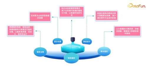 嗶哩嗶哩數據服務中臺建設實踐 數據處理服務的核心演進與優化
