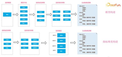 嗶哩嗶哩數據服務中臺建設實踐