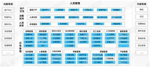 遠光人力資源管理應用 賦能人資數字化轉型與數據處理服務